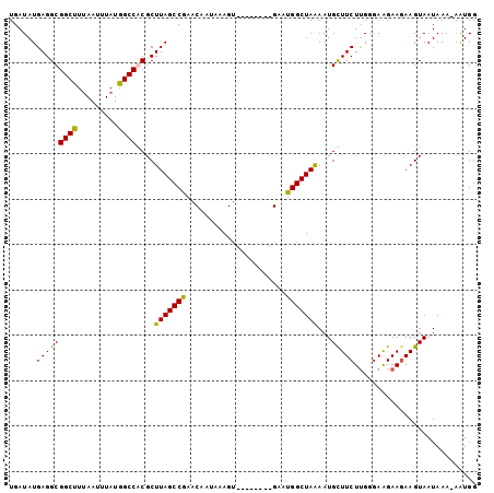 dotplot