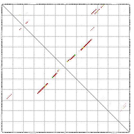 dotplot