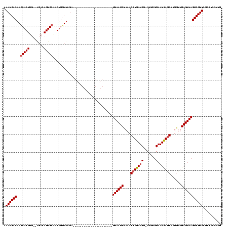 dotplot