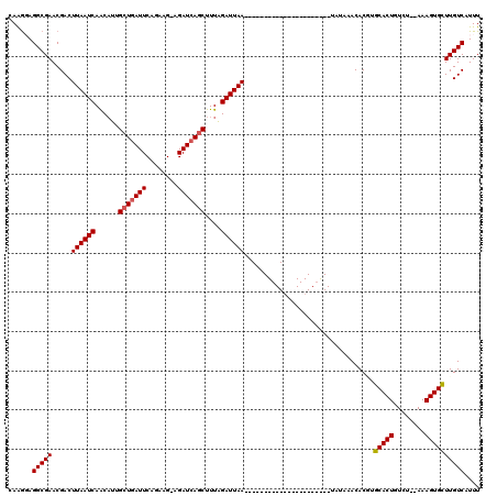 dotplot