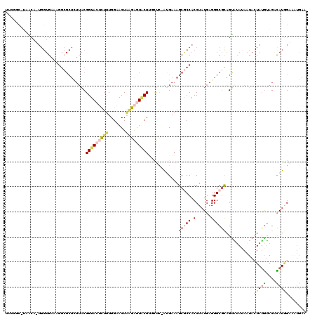 dotplot
