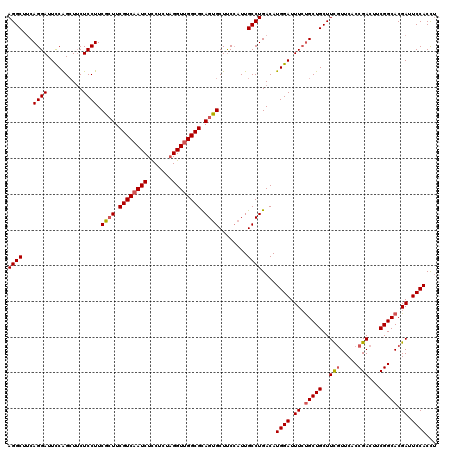 dotplot