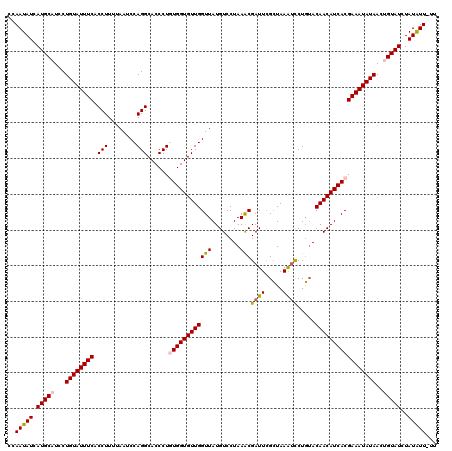 dotplot