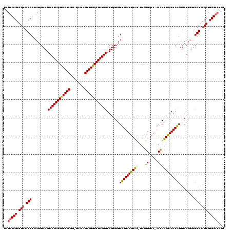dotplot