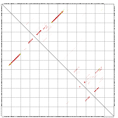 dotplot