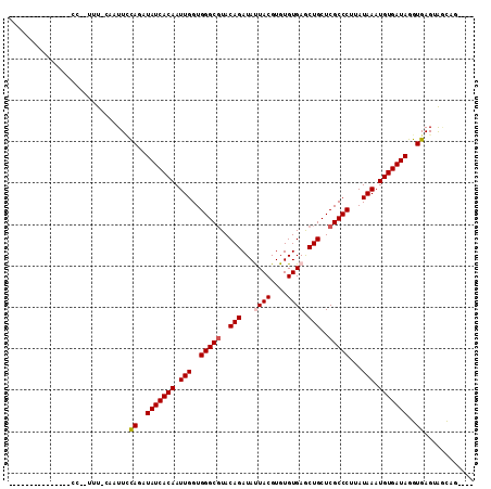 dotplot