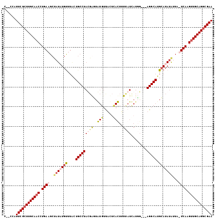 dotplot