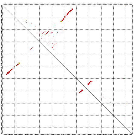 dotplot