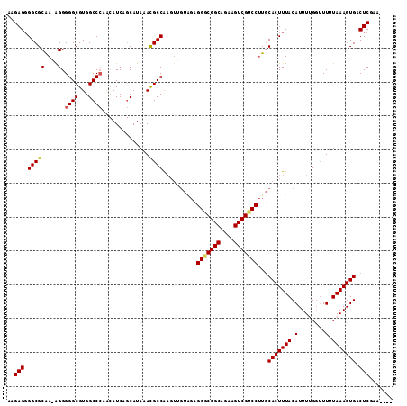 dotplot