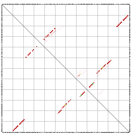 dotplot