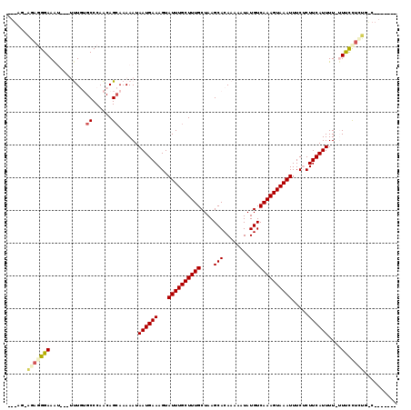 dotplot
