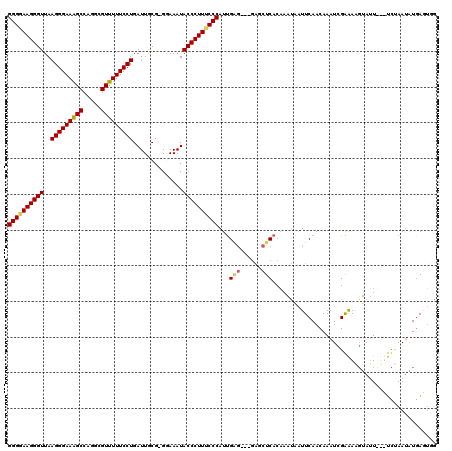dotplot