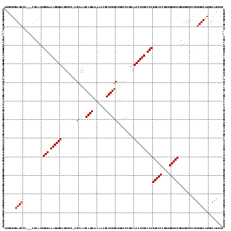 dotplot