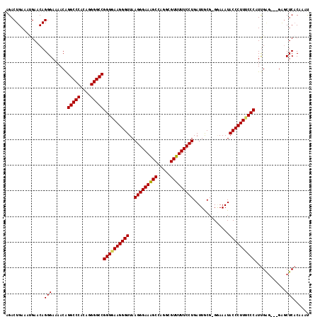 dotplot