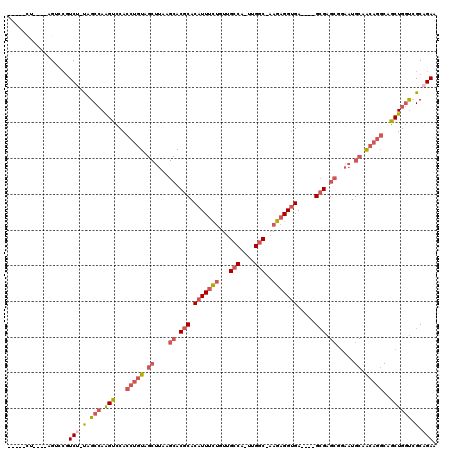 dotplot