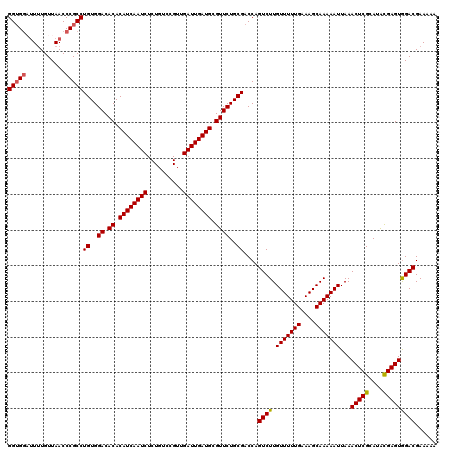 dotplot