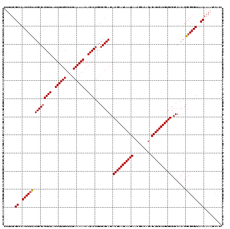 dotplot
