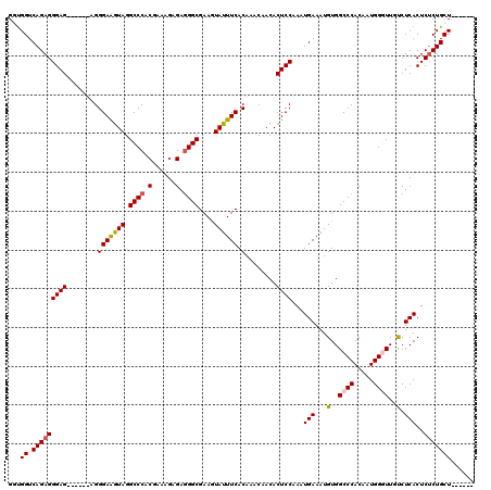 dotplot