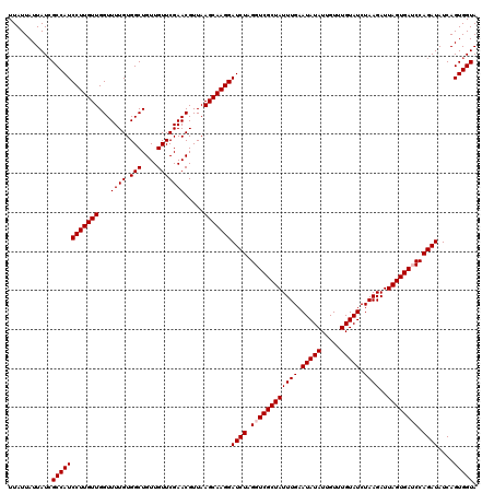 dotplot