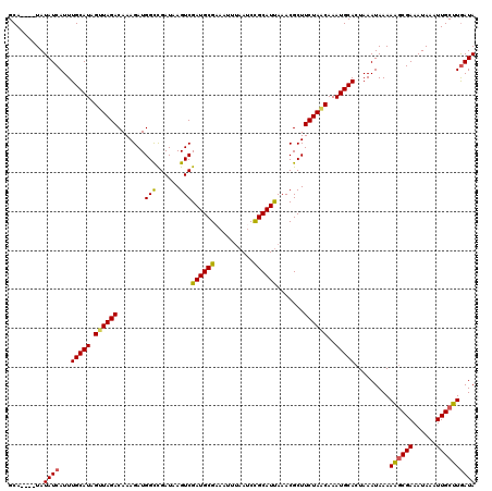 dotplot