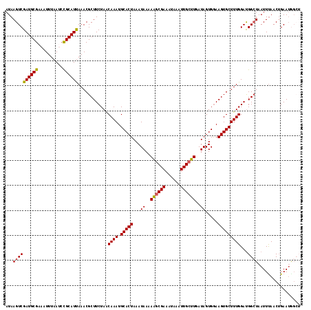 dotplot
