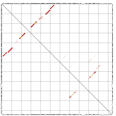 dotplot