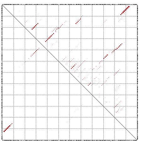 dotplot