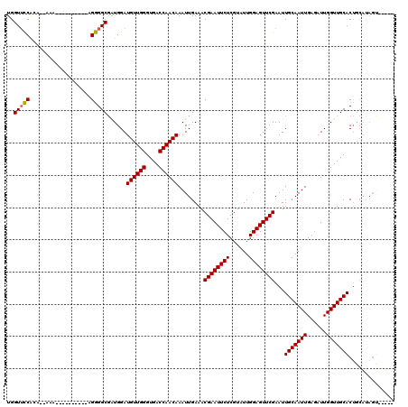 dotplot
