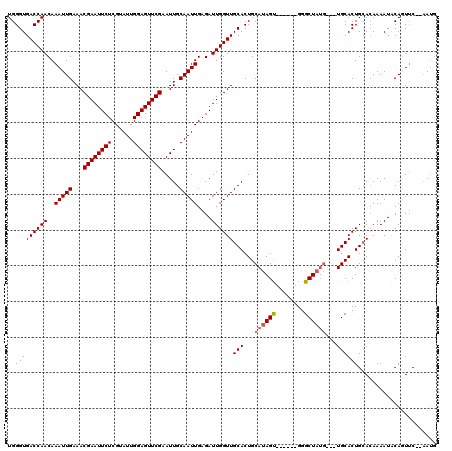 dotplot
