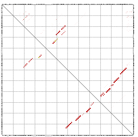 dotplot