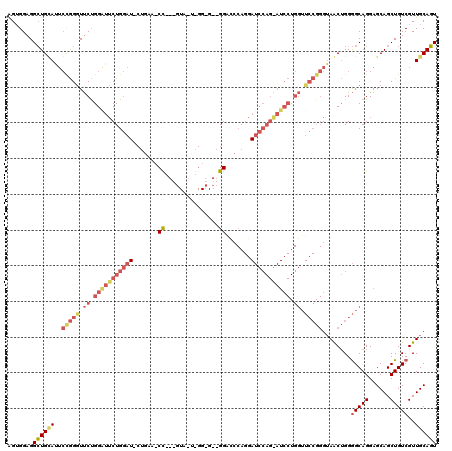 dotplot