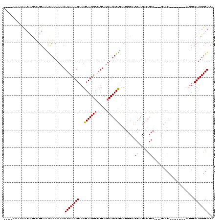 dotplot