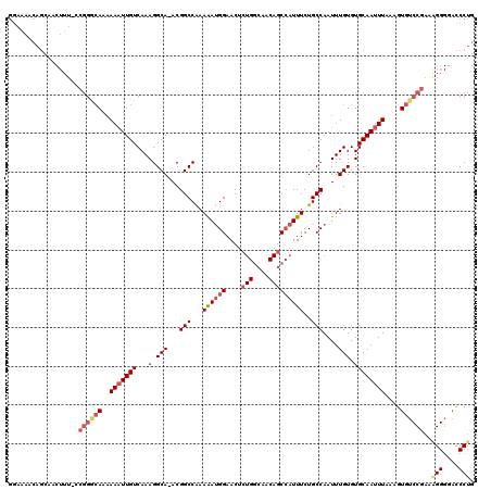 dotplot