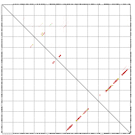 dotplot