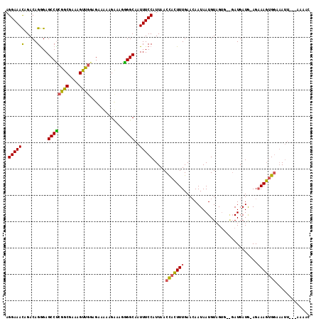 dotplot