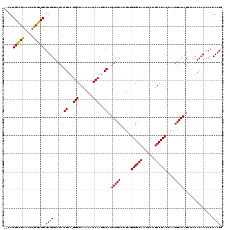 dotplot