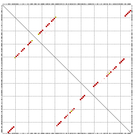 dotplot
