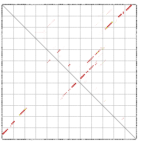 dotplot