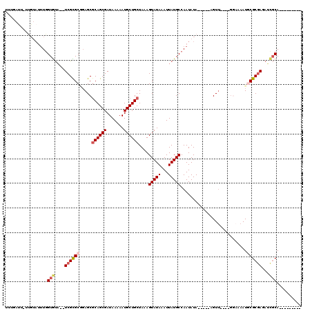 dotplot