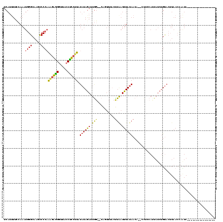 dotplot