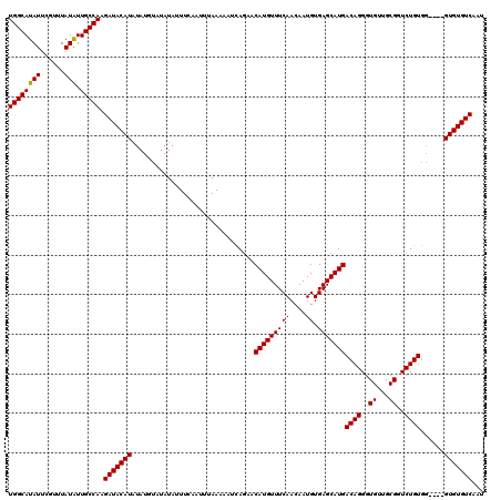 dotplot