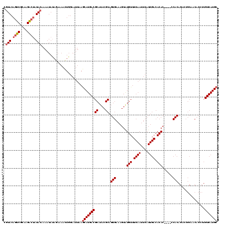 dotplot