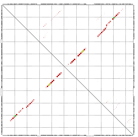 dotplot