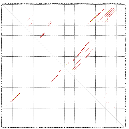 dotplot