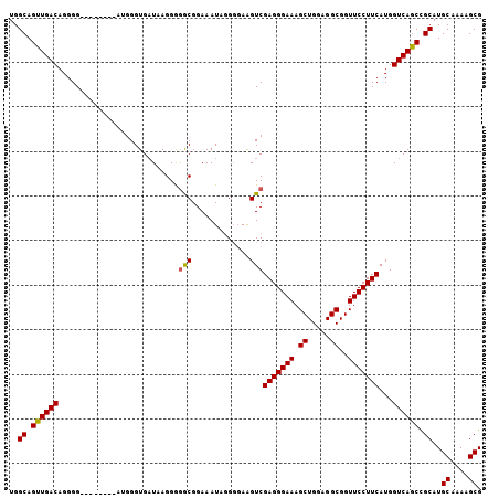 dotplot