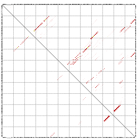 dotplot