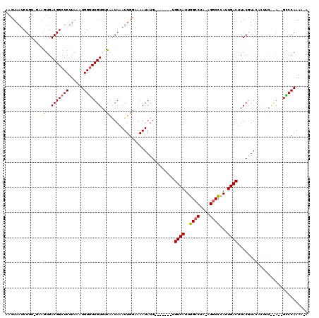 dotplot