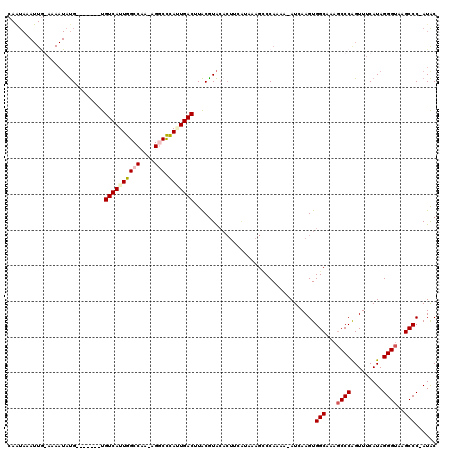 dotplot