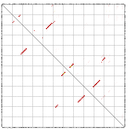 dotplot