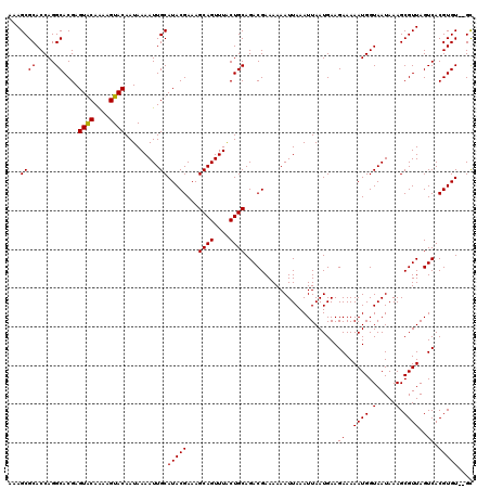 dotplot